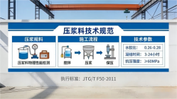 永春本地工厂讲解：说一遍公路压浆料和铁路压浆料的区别