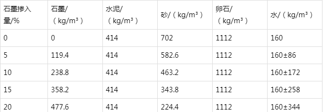 永春防静电水泥砂浆怎么做(附配比及施工方法)